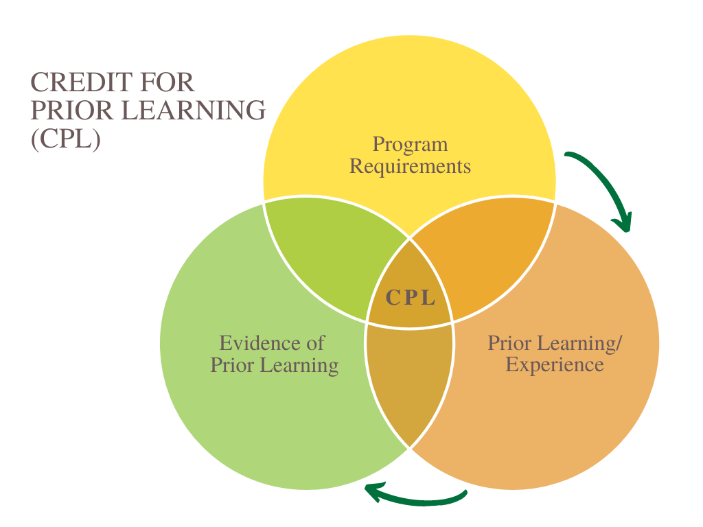 PriorLearningDiagram